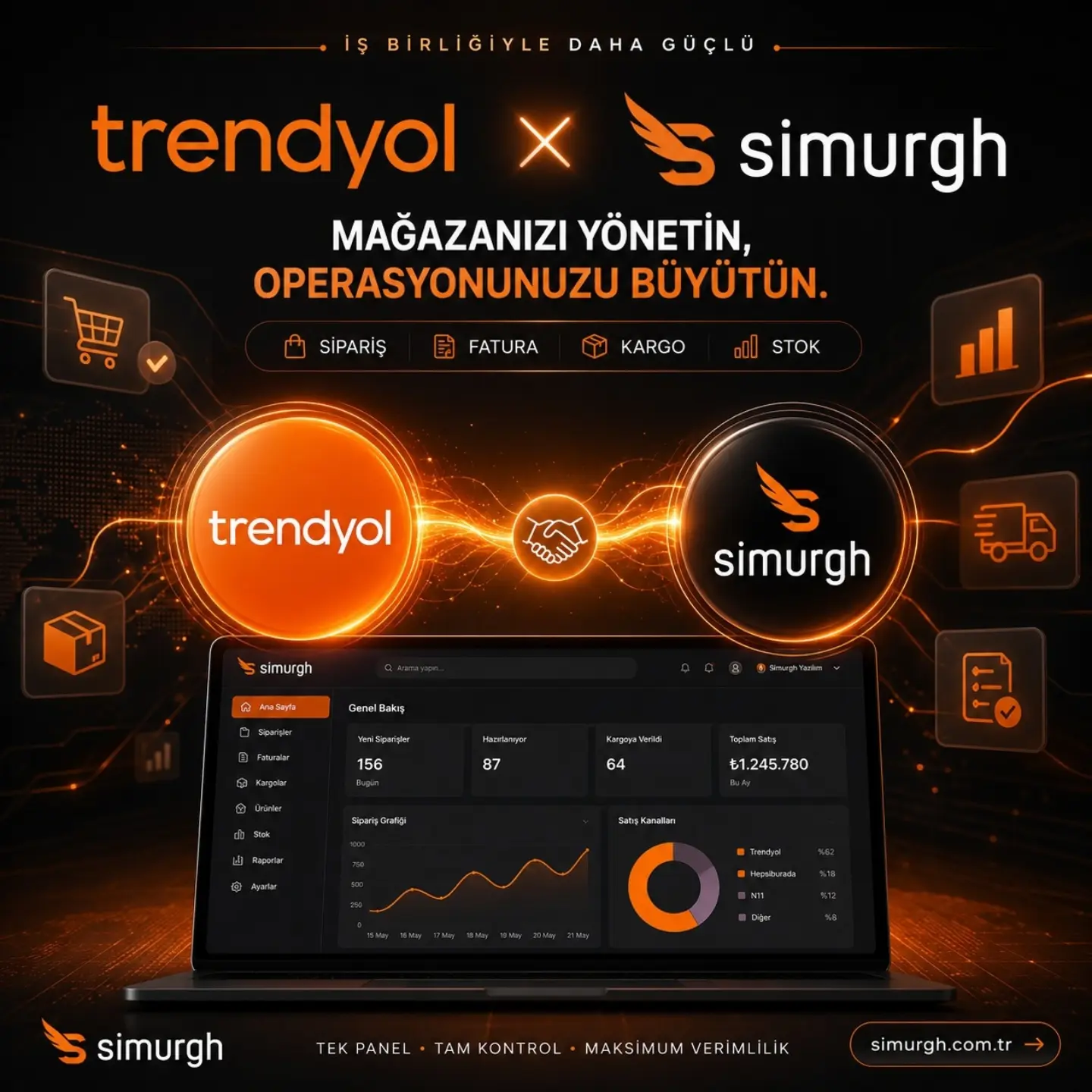 Trendyol ve Simurgh entegrasyonu