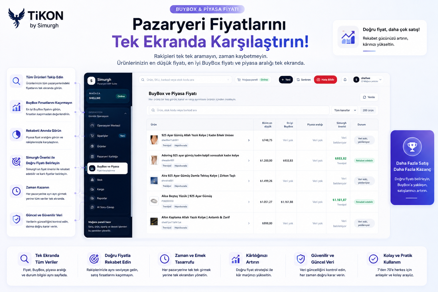 Pazaryeri Fiyatlarını Tek Ekranda Karşılaştırın: BuyBox ve Piyasa Fiyatı